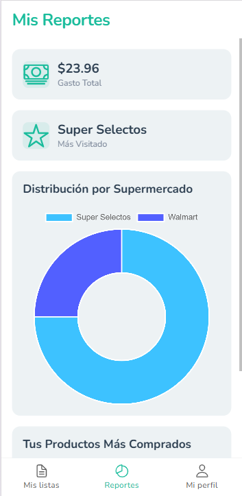 Mi Carrito App - Pantalla de reportes mostrando gastos y distribución por supermercado
